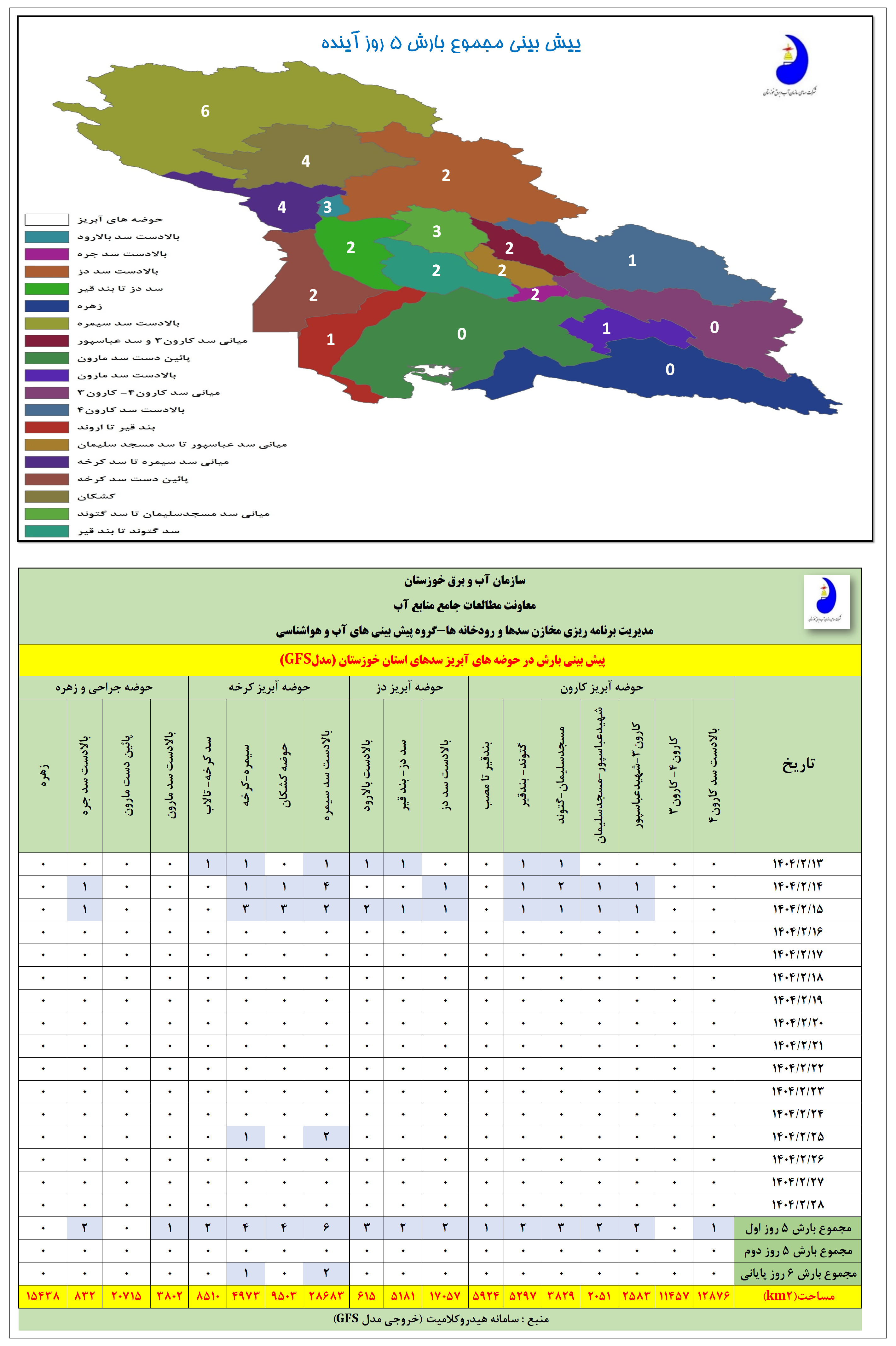 عکس های طرح