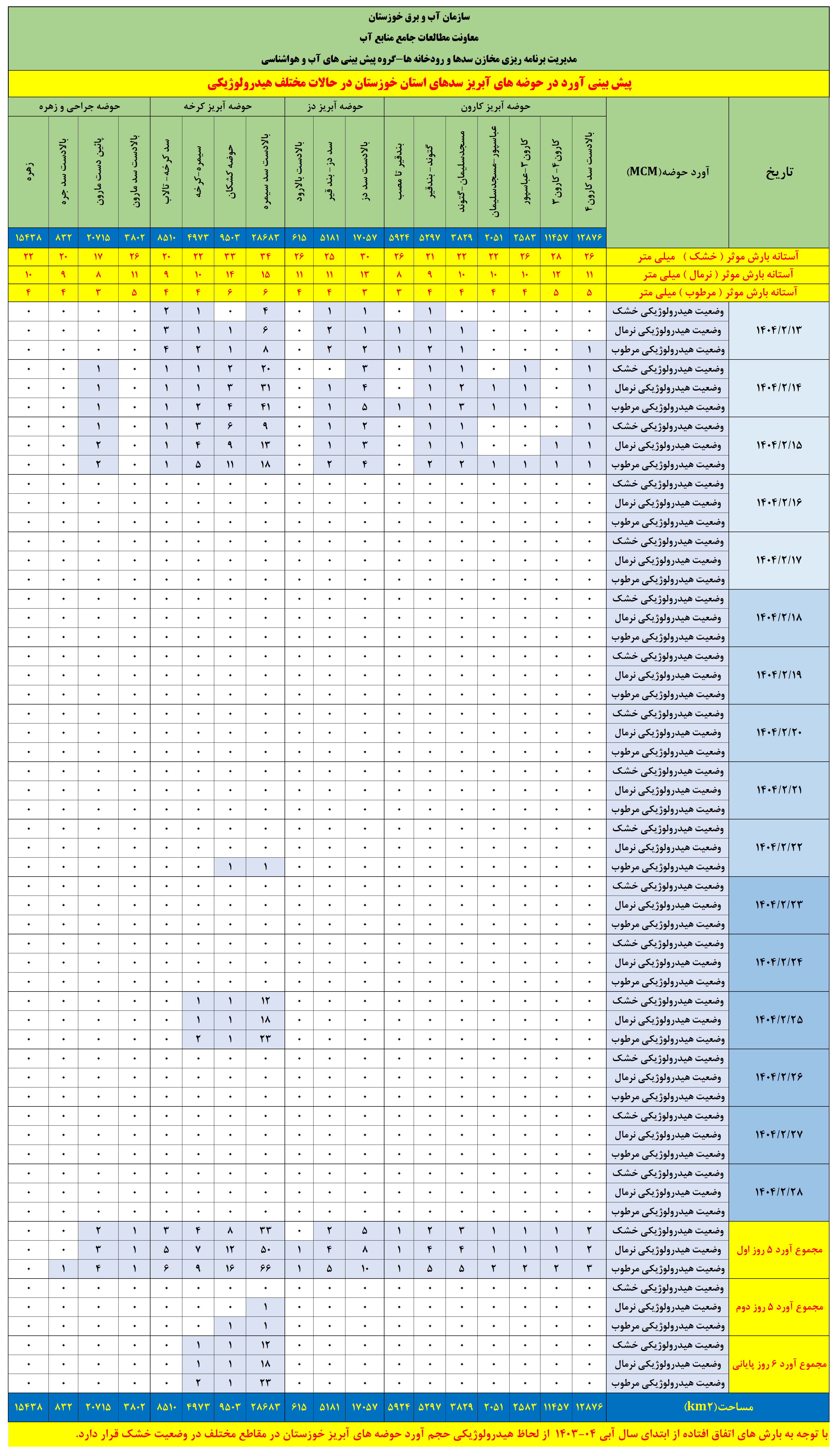 عکس های طرح