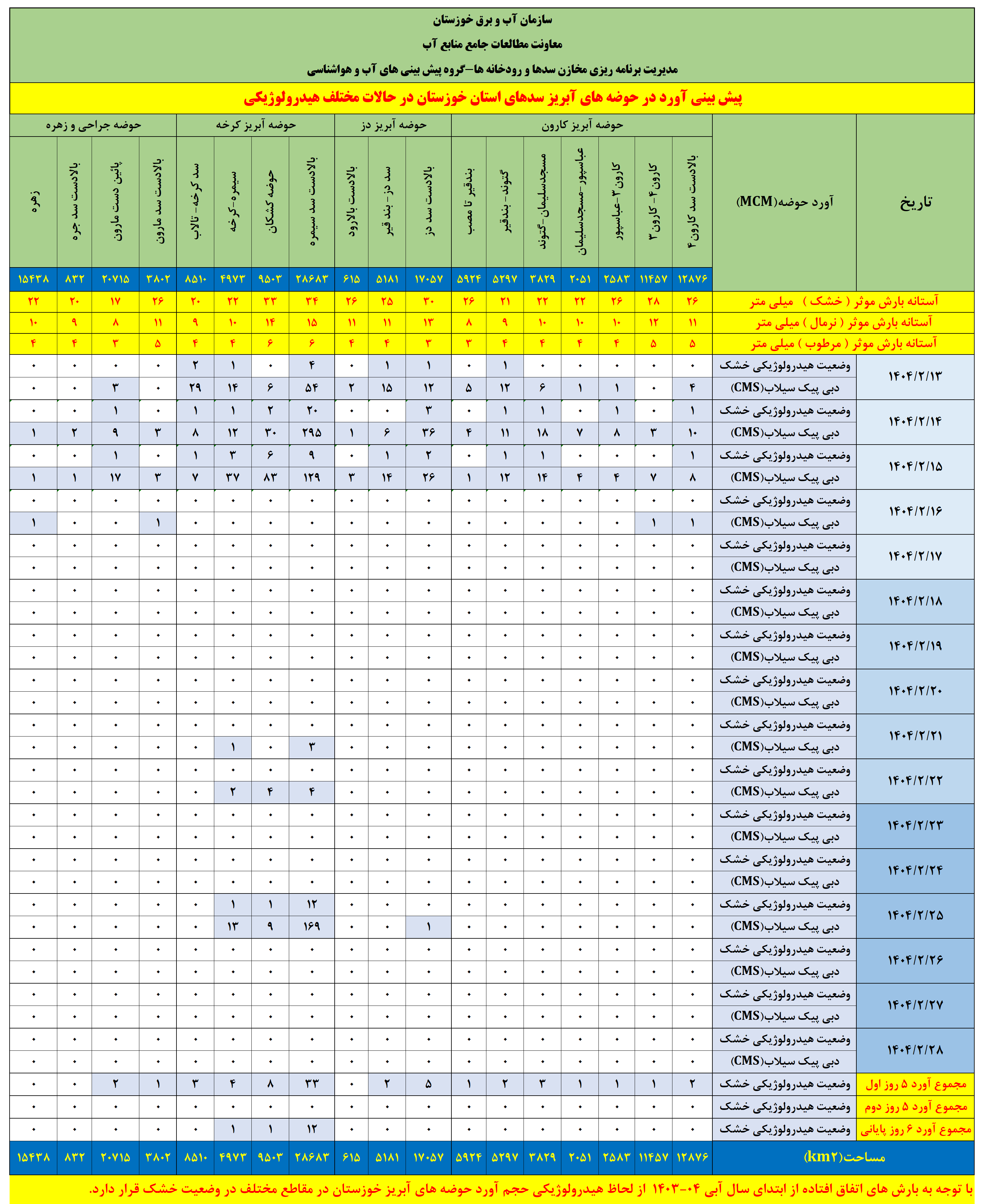 عکس های طرح