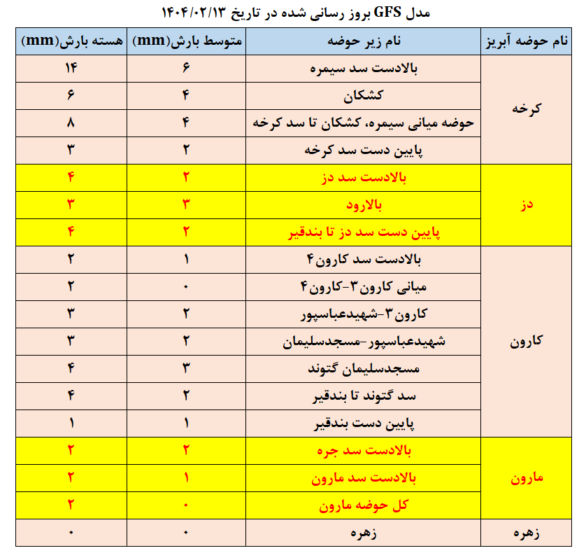 عکس های طرح