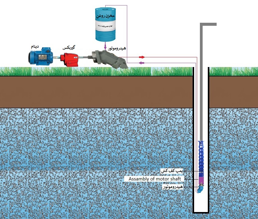 عکس های طرح
