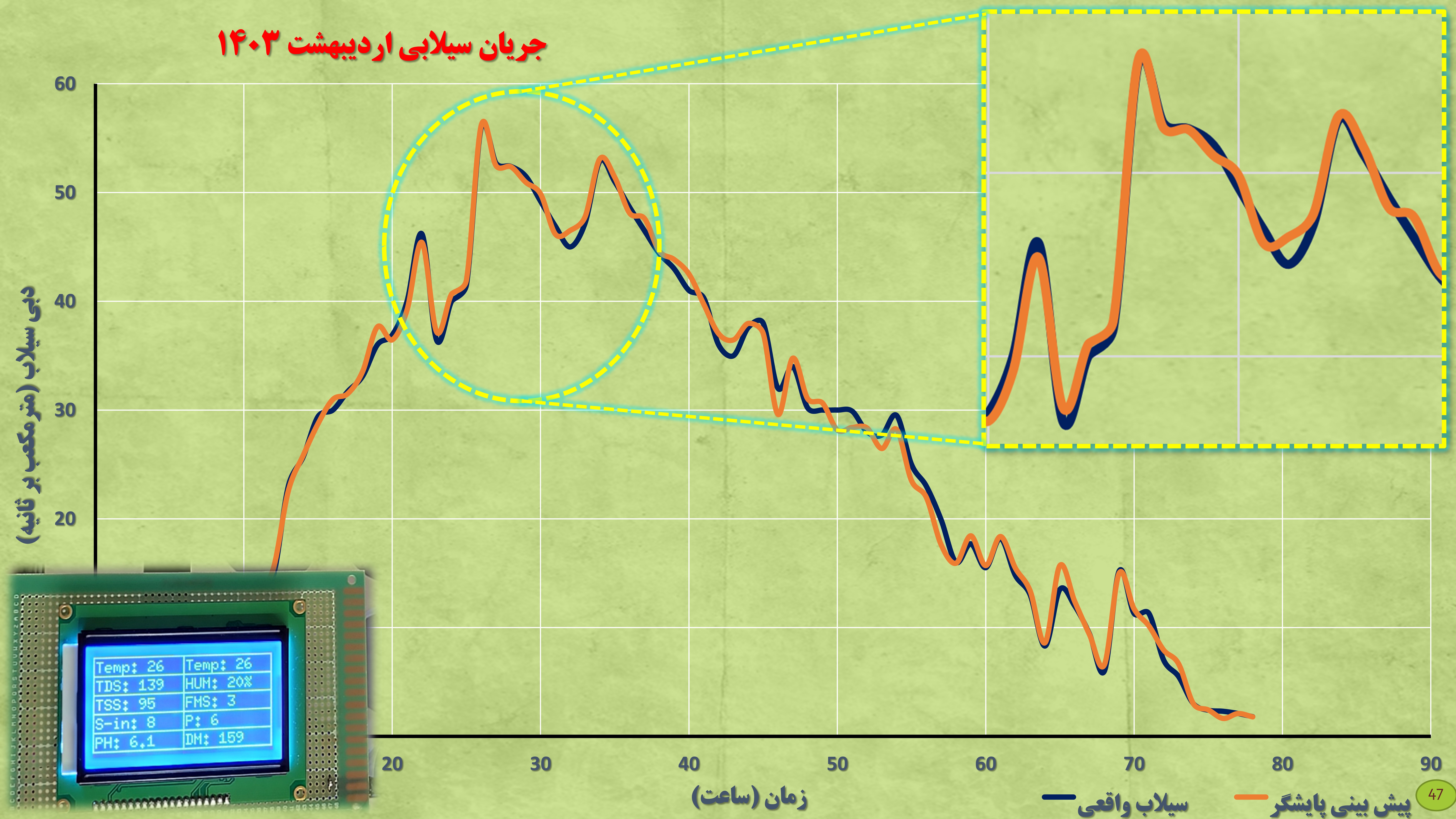 عکس های طرح