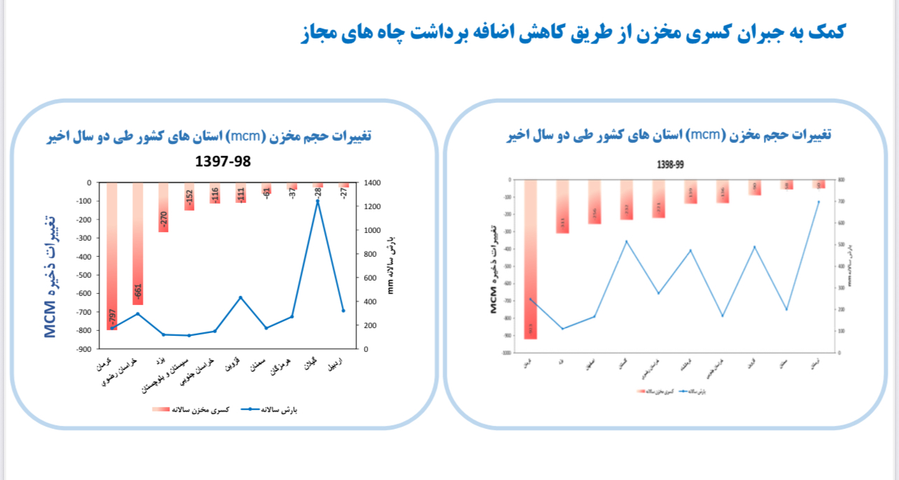 عکس های طرح