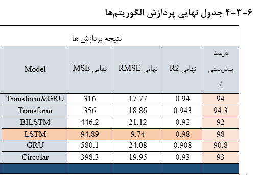 عکس های طرح