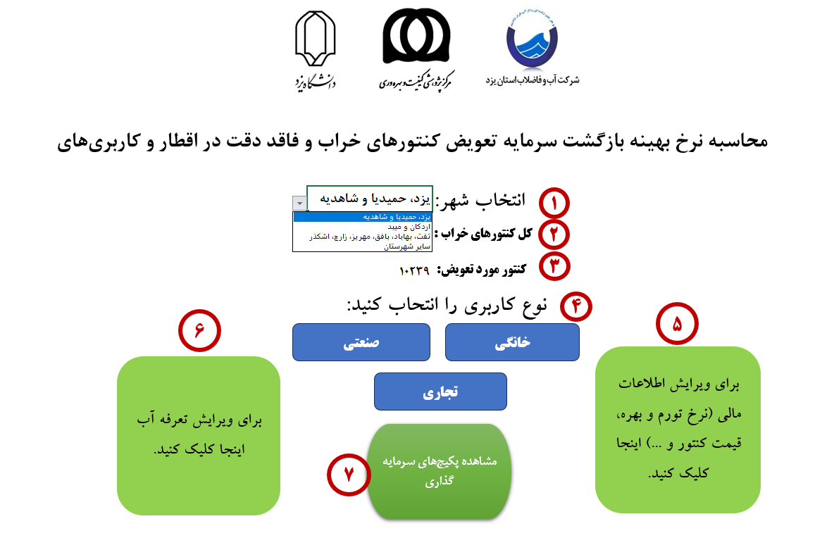 عکس های طرح