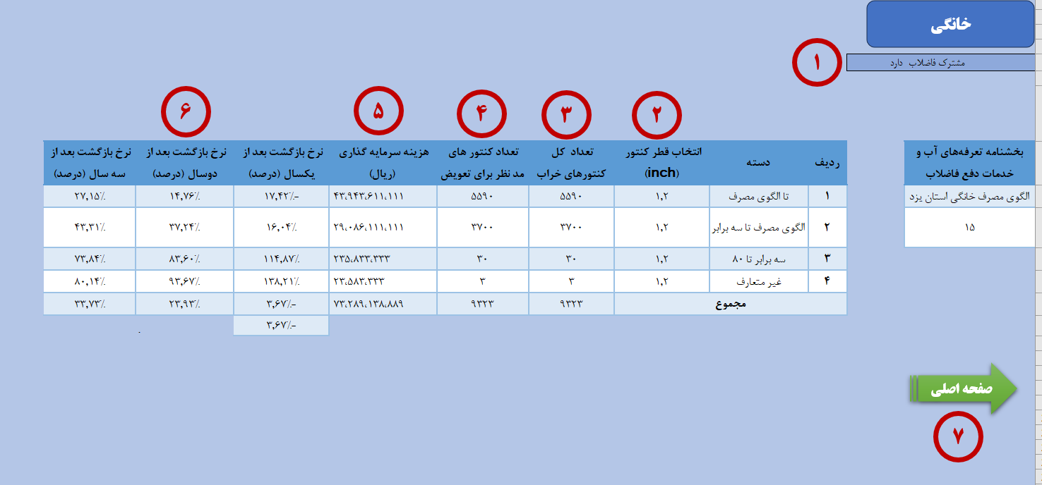 عکس های طرح