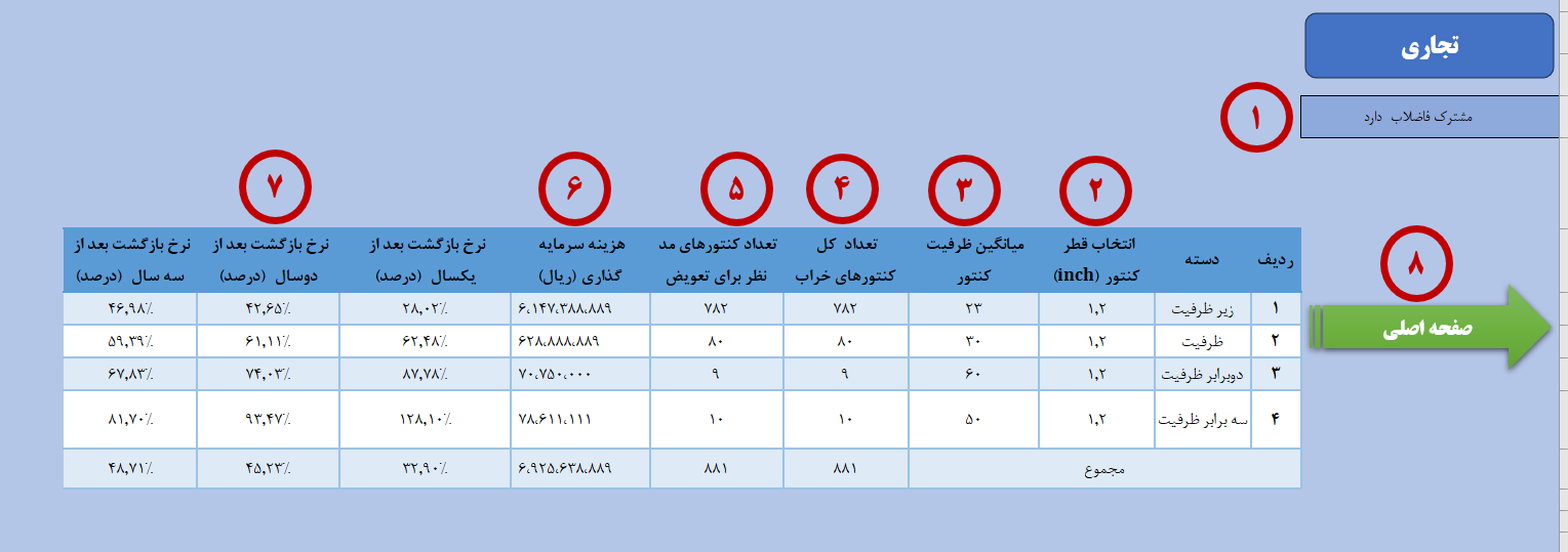 عکس های طرح