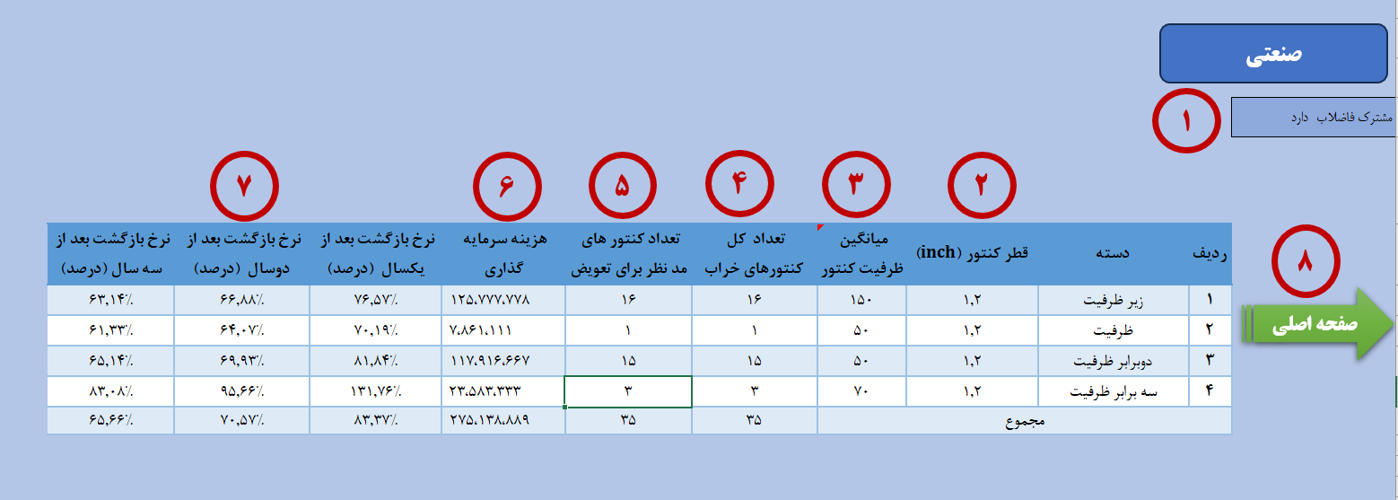 عکس های طرح