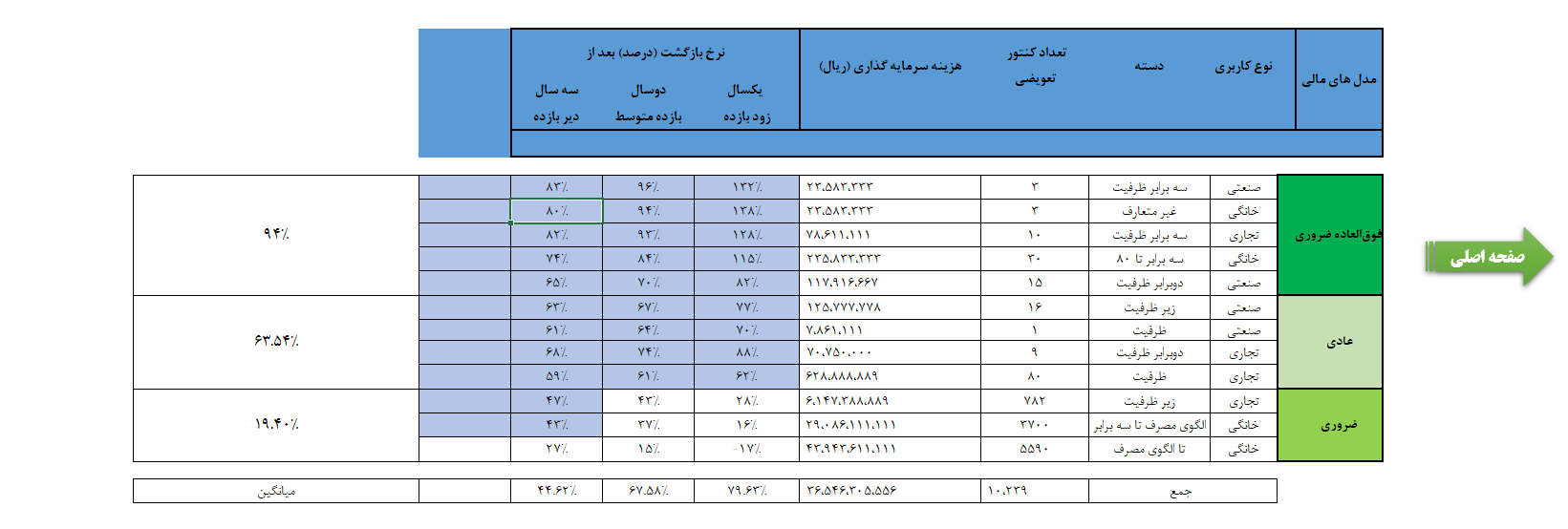 عکس های طرح