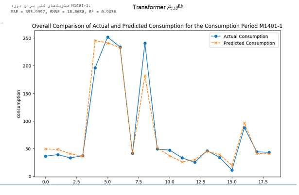 عکس های طرح