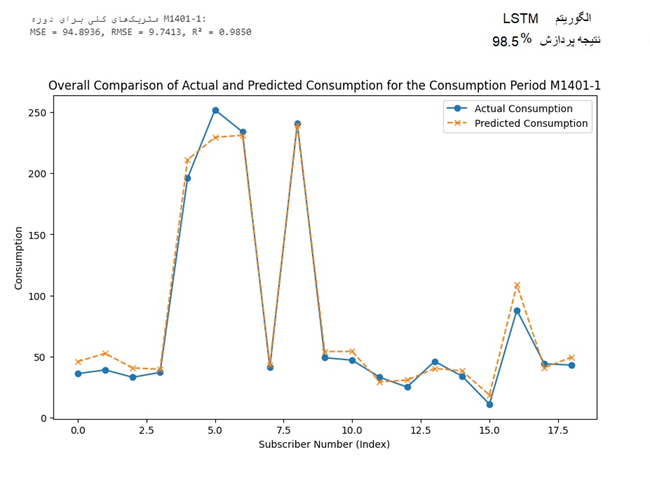عکس های طرح