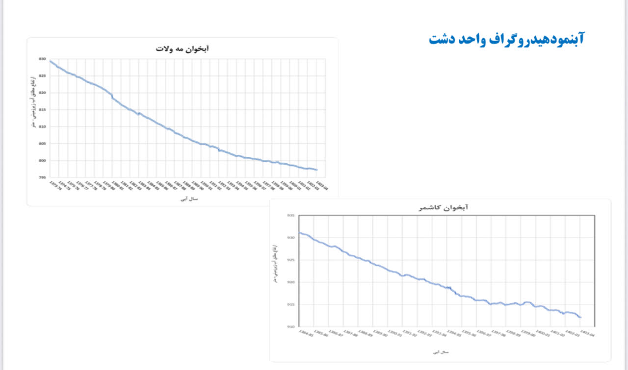 عکس های طرح