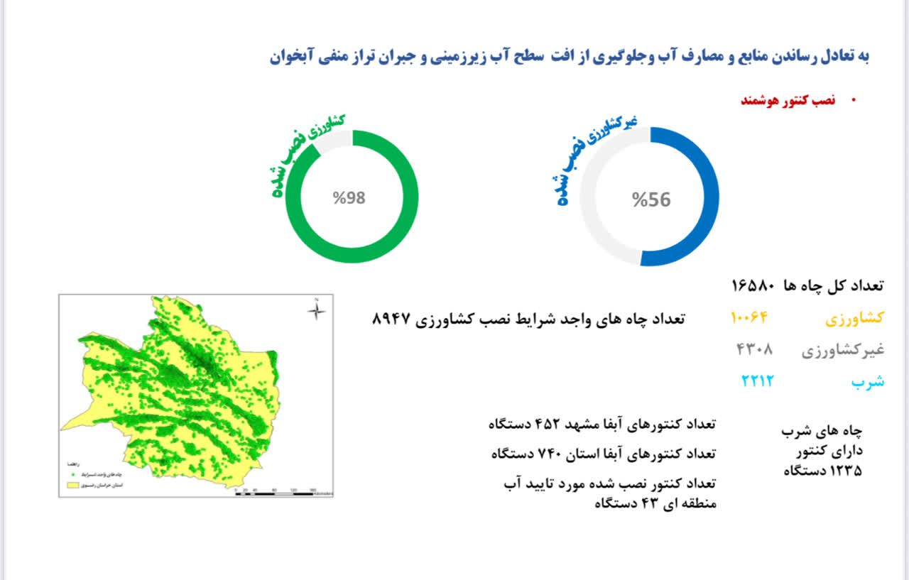 عکس های طرح