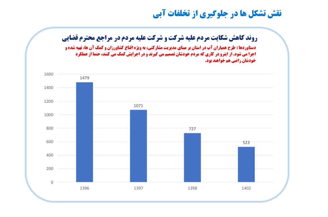 عکس های طرح