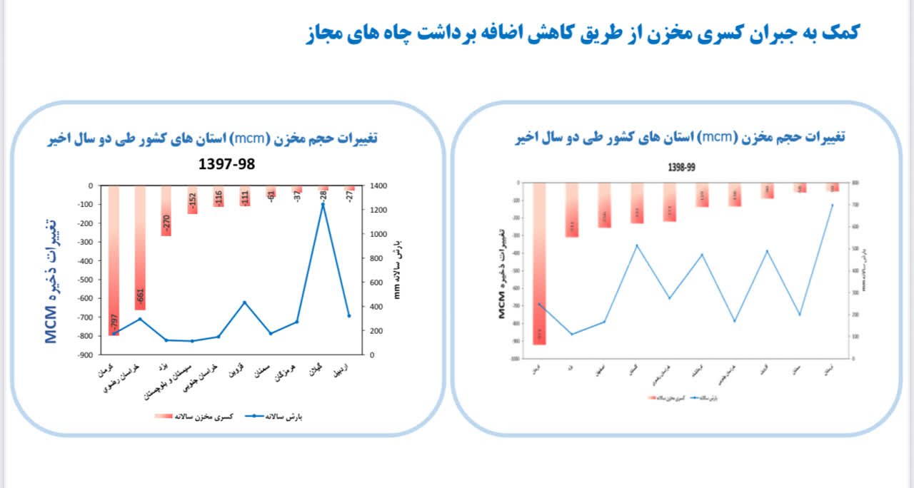 عکس های طرح