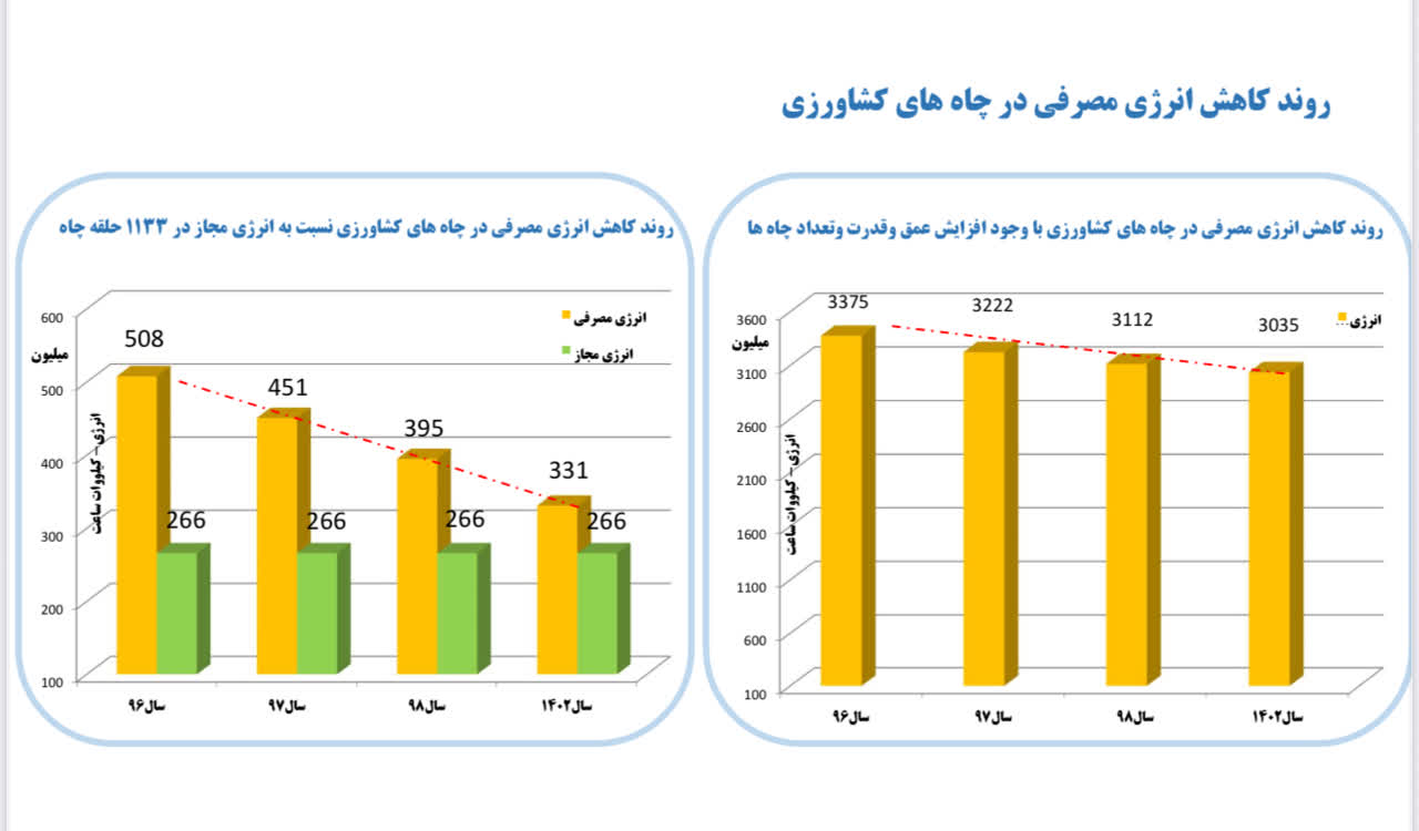 عکس های طرح